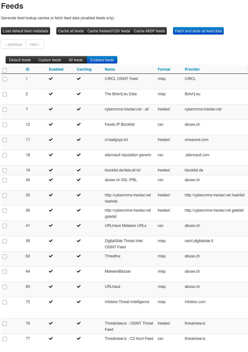 MISP enabled feeds showing caching vs. fetching status