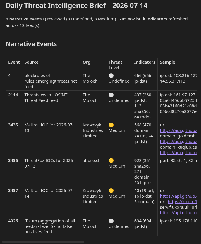 Sample brief — narrative events table
